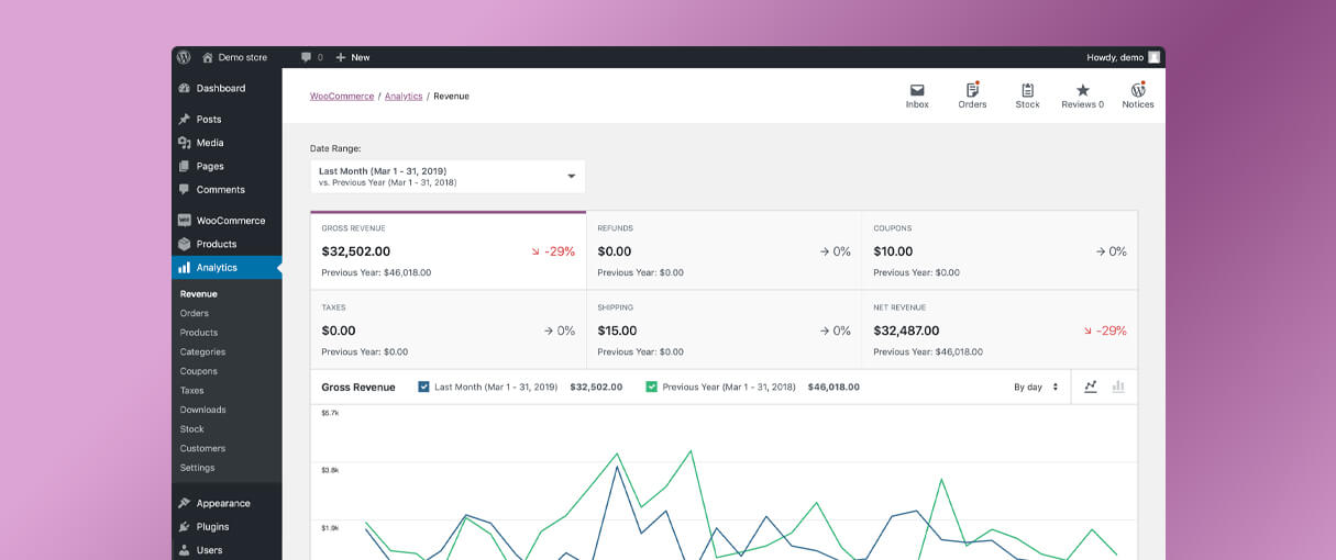 Image of the WooCommerce dashboard